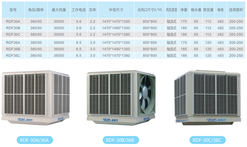 水冷空調(diào)型號(hào)