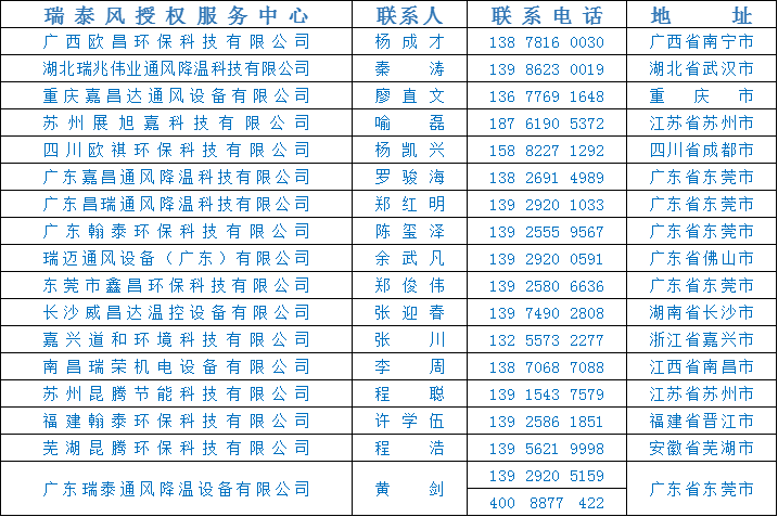 全民抗疫 瑞風(fēng)助力，瑞泰風(fēng)，瑞泰風(fēng)關(guān)愛在行動(dòng)